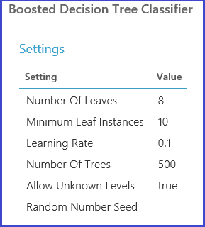 Classifieur d’arbre de décision optimisé