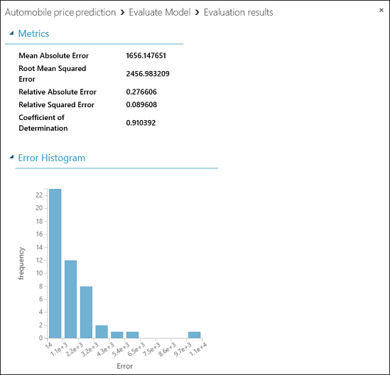 Résultats de l’évaluation de l’expérience