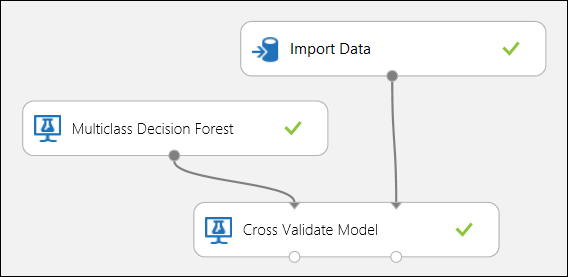 Validation croisée d’un modèle de classification multiclasse