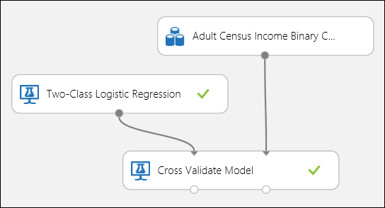 Validation croisée d’un modèle de classification binaire