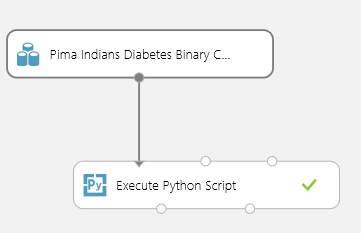 Expérience permettant de classer des fonctionnalités dans l'ensemble de données du diabète chez les indiens Pima, en utilisant Python