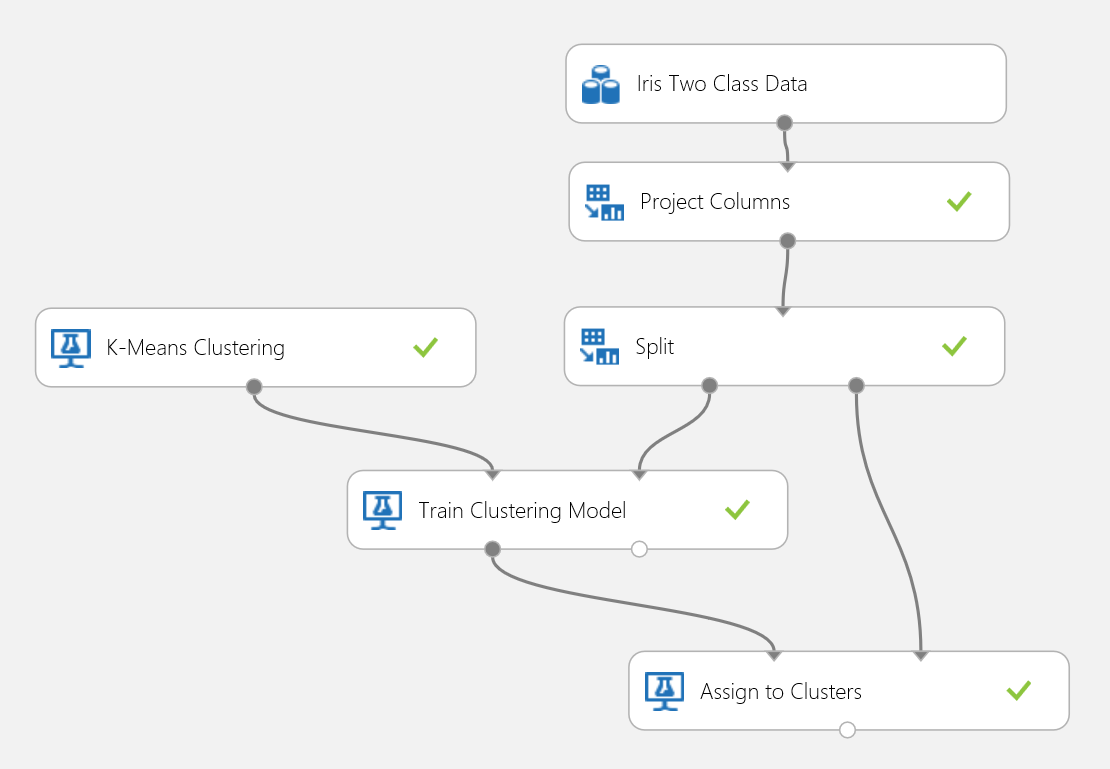 Expérience d’un problème de clustering Iris