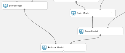 Module Évaluer le modèle connecté