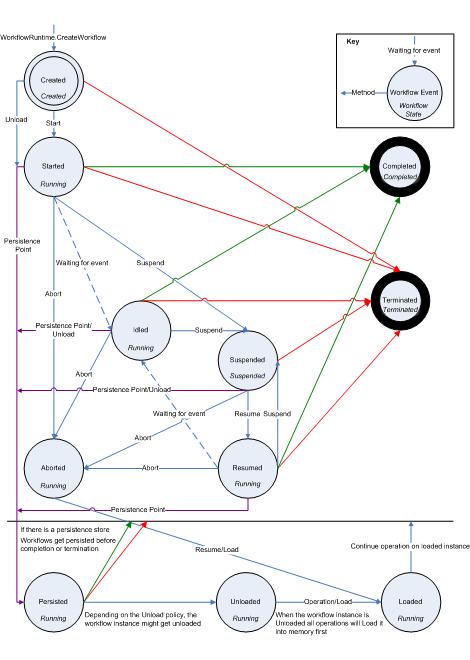 Cliquez ici pour agrandir l’image