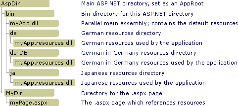 1ztca10y.aspnetdir(en-us,VS.71).gif