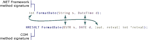 k639e386.methoddiagram(en-us,VS.71).gif