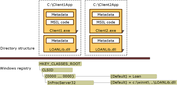 tc0204w0.comdeployprivate(en-us,VS.71).gif