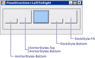 FlowLayoutPanel anchoring