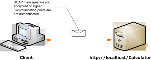 Unsecured Internet cleint and service scenario