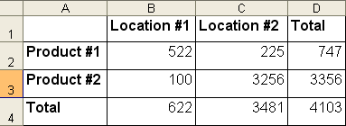 Table with ambiguous RowOrColumnMajor property.