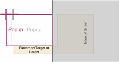 Relative Popup placement diagram