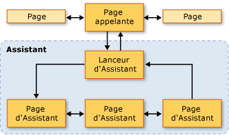 Diagramme de topologie de navigation