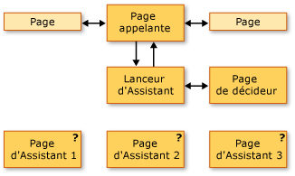 Diagramme de topologie de navigation