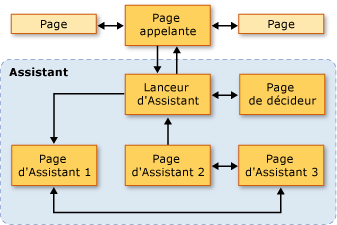 Diagramme de navigation