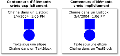 Deux contrôles ListBox