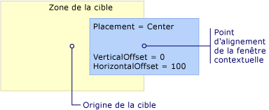 Popup avec positionnement Center