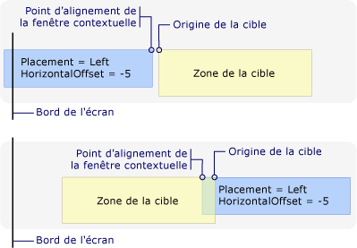 Nouveau point d'alignement en raison du bord gauche de l'écran