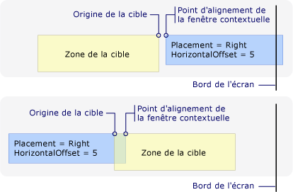 Nouvel alignement Popup en raison du bord droit de l'écran