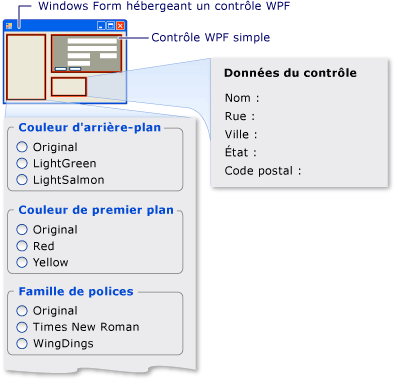 Contrôle Avalon d'hébergement Windows Forms