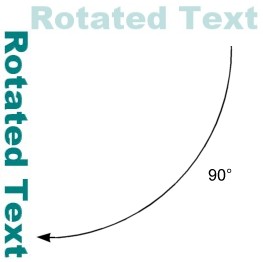 Texte pivoté à l'aide de RotateTransform