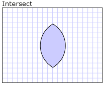 Résultats du mode de combinaison Intersection