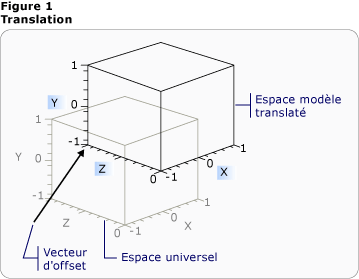 Figure de traduction