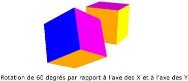 Rotation de 60 degrés selon les axes x et y