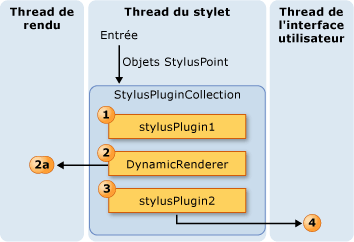 L'ordre des StylusPlugins affecte la sortie.