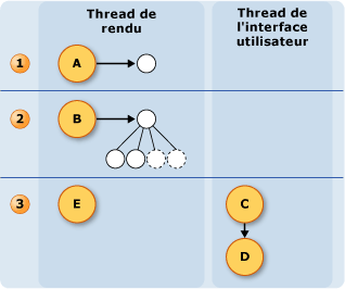 Diagramme des threads manuscrits