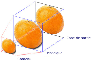 Composants de TileBrush