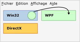 Diagramme d'interopérabilité