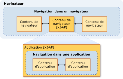 Diagramme de navigation