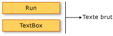 Diagramme : schéma parent/enfant pour Run