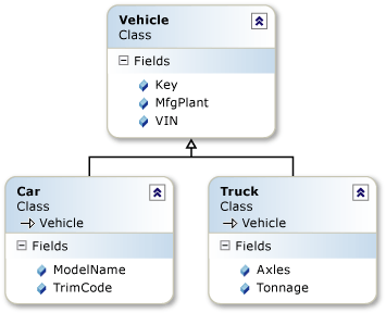 Diagramme d'héritage