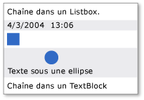 ListBox avec quatre types de contenu