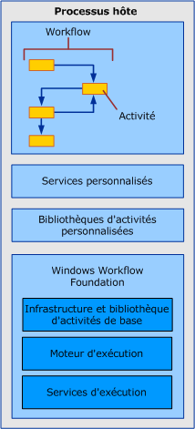 Dd489465.44c79d1d-178b-4487-87ed-3e33015a3842(fr-fr,VS.100).gif