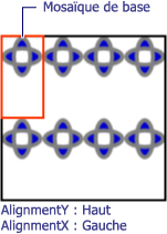 TileBrush en mosaïque avec alignement en haut à gauche