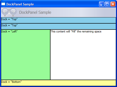 Scénario DockPanel classique.