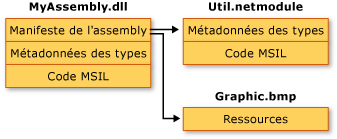 MyAssembly.dll