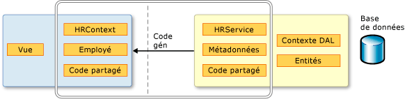 Génération de code client