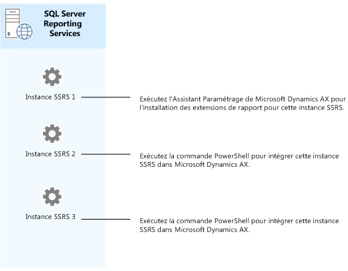 Varias instancias de SSRS en un mismo servidor