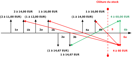 Weighted Average SS without Include Physical Value