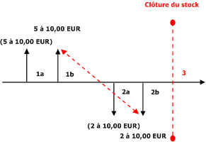 Weighted Ave Date DS without Include Physical Val