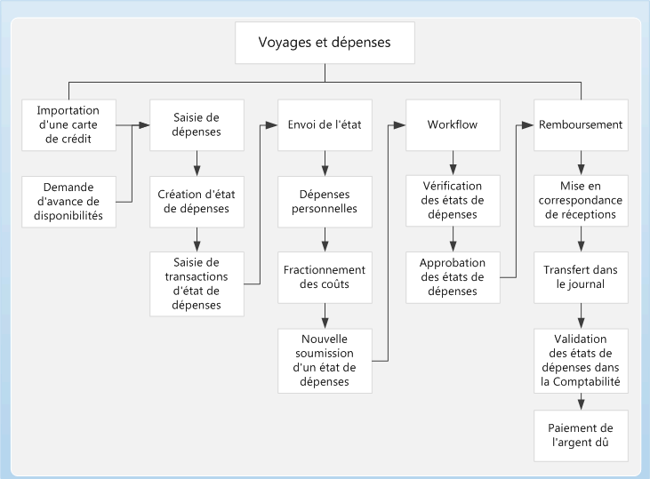 Hh242148.Expense_Management(fr-fr,AX.60).gif