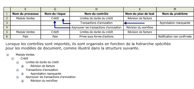 Hh271671.ImportControlsBlankNames(fr-fr,AX.60).gif