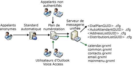 Vue d'ensemble des fichiers de grammaire