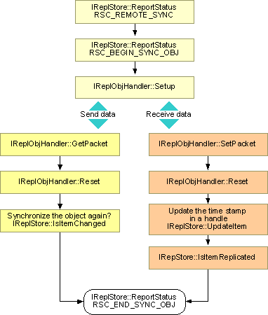 Aa912859.5590c311-f2e6-4873-9097-92355bcba315(en-us,MSDN.10).gif