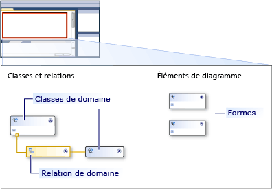 concepteur dsl avec couloir