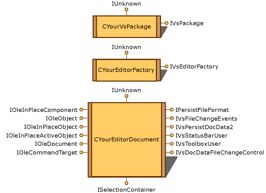 Éditeur d'activation sur place