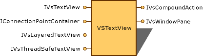 Objet de vue de texte Visual Studio